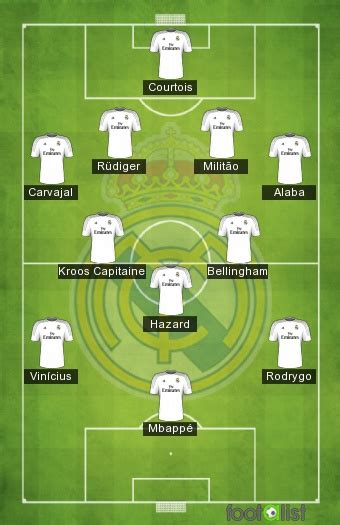 Real Madrid 2023 2024 Por VladKim13 Footalist