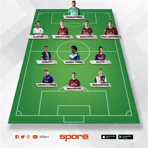 Ghezzeal'in kullandığı köşe vuruşunda welington kafayla kale önündeki vida'ya indirdi. Milan XI 2021 Şampiyon Sporx İlk11