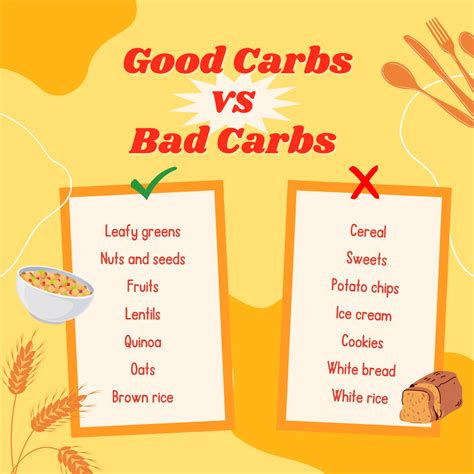 Good Carbs Vs Bad Carbs Understanding The Difference For A Healthy