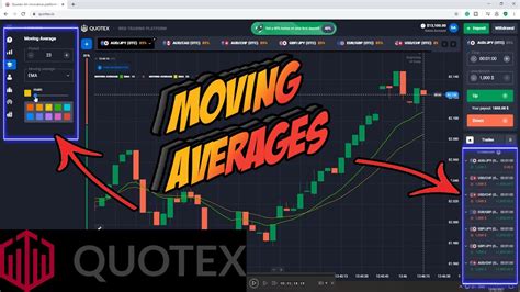 quotex.io Broker Review - Profitable Moving Averages Strategy - Binary 