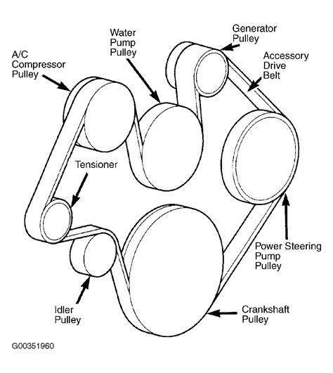 2004 Jeep Grand Cherokee Serpentine Belt Routing And Timing Belt Diagrams