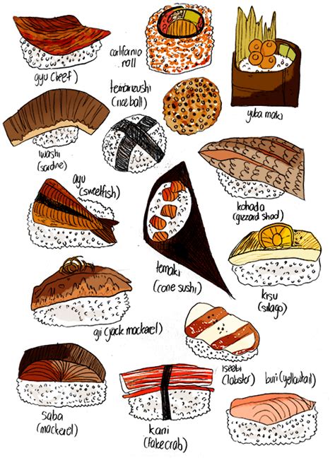 Ramen has many types, the most popular. Tipos y variedades de #sushi. // Types of Sushi. #receta # ...