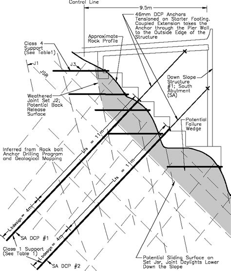 Typical Example Of Piled Foundations And Anchors For Cantilevered