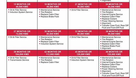 toyota corolla maintenance schedule