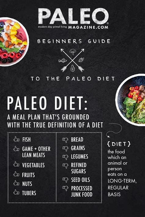 What Is A Paleo Diet A Beginners Guide Paleo Magazine Paleo Diet