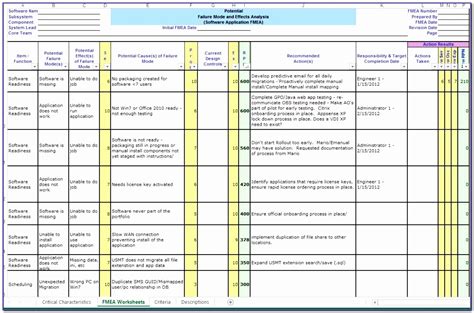 Process Hazard Analysis Checklist Example