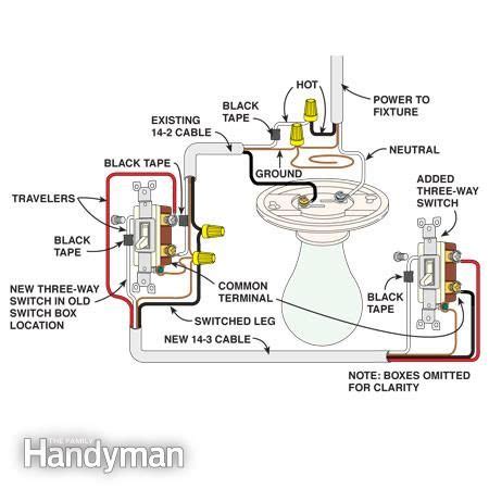 In this circuit, two light fixtures are shown but more can be added by duplicating the wiring arrangement between the fixtures for each additional light. How To Wire a 3 Way Light Switch — The Family Handyman