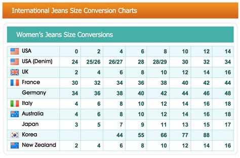 international jean size conversion chart | Kanta Business News
