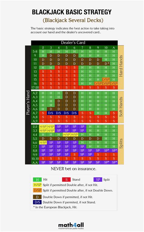 Blackjack Basic Strategy Card Printable