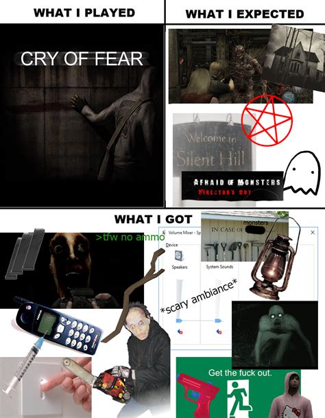 Cry Of Fear What I Watched What I Expected What I Got Know Your