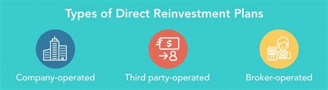To start off with a dividend reinvestment plan one has to have a set frame of mind and only a few stocks with good quantity after doing due diligence and probably like those forever type of stocks. DRIP Investing (Understanding Dividend Reinvestment Plans ...
