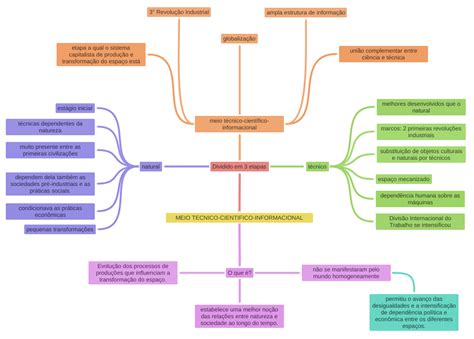 De Todas As Transformações Impostas Pelo Meio Técnico-científico-informacional