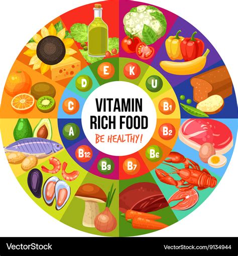 Vitamin Rich Food Infographics Royalty Free Vector Image
