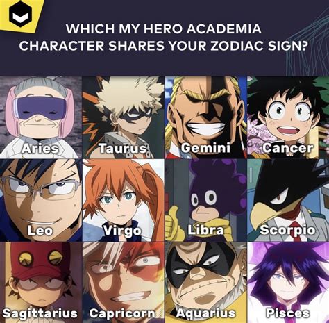 Anime Horoscope Anime Zodiac Zodiac Art My Hero Academia Memes Hero
