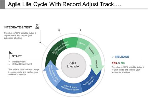 The Agile Life Cycle