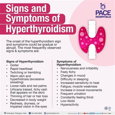 Overactive Thyroid Hyperthyroidism Disease Symptoms And 45 Off