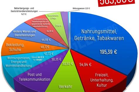 B Rgergeld Regelsatz So Hoch Ist Der Regelbedarf