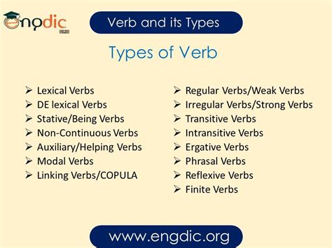 Types Of Verb Archives Engdic