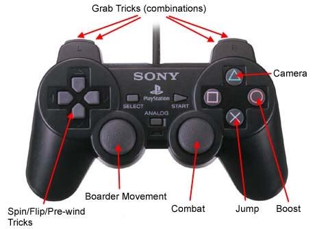 The following pictures show actual signals between a playstation and controller defaults to digital mode and only transmits the on / off status of the buttons in the 4th and 5th byte. Tricky Controls - IGN