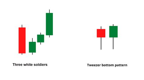 Trading Tweezer Top And Bottom Candlestick Patterns In Crypto Bybit Learn