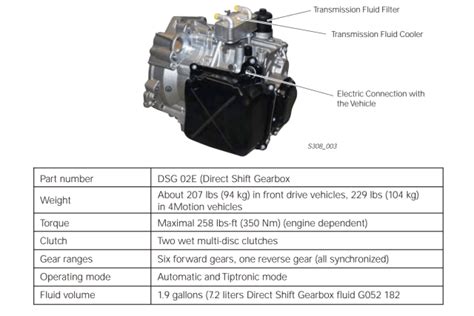 What Is A Dsg Transmission Direct Shift Gearbox