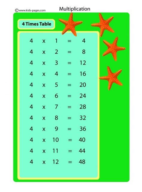 4 Times Table Poster Times Table Poster 4 Times Table Times Tables