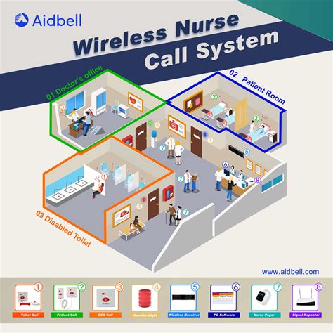Top Wireless Nurse Call System Manufacturers Aidbell