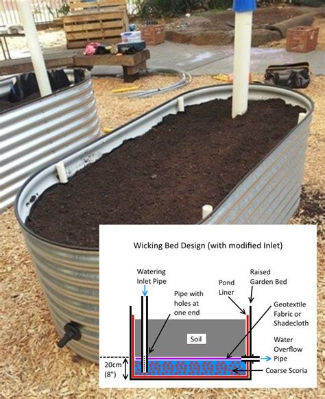 Raised Garden Bed Plans Building A Raised Garden Raised Beds Wicking
