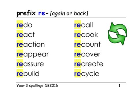 Year 3 Spellings Prefixes Re Sub Inter Super Anti Auto