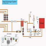 Using A Water Heater For Radiant Floor Heat Pictures