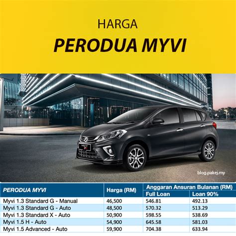 Harga Perodua MYVI 2024 Jumlah Ansuran Bulanan