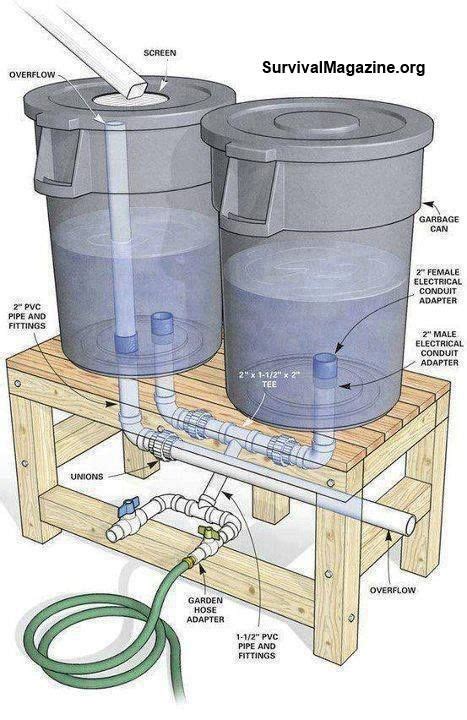 Constructing Your Own Rain Barrel System Rain Barrel Rain Water