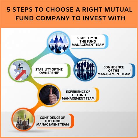 5 Steps To Choose A Right Mutual Fund Company To Invest With