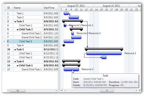 Resource View Gantt Inline Items In Wpf Gantt Control Syncfusion Images