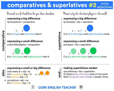 It would be more appropriate to choose a variant of the word 'little' i believe that the comparative and superlative for the word 'little' are: Comparatives and Superlatives - Adjectives - Materials For ...