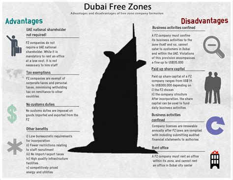 The free zone that goes beyond. Dubai free zone company registration