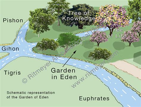 Four Rivers Garden Eden Map Fasci Garden
