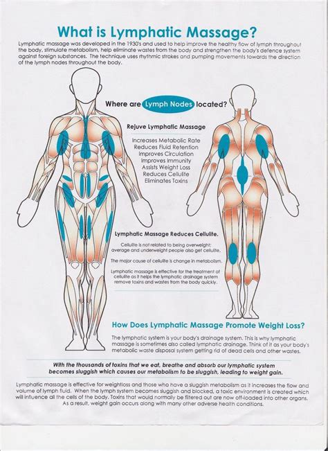 How Lymphatic Drainage Works Massagetherapy Lymph Massage Lymphatic Drainage Massage