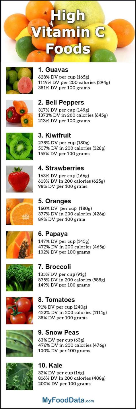The Top 10 Foods Highest In Vitamin C