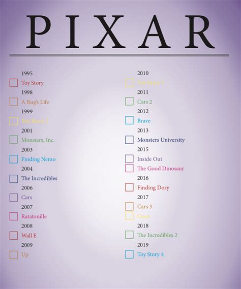 List Of Pixar Movies Ellearescollier
