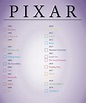 Full Pixar Movie List | Disney movies to watch, Pixar movies, Disney ...