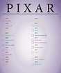 Full Pixar Movie List | Disney movies to watch, Pixar movies, Disney ...