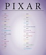 List of Pixar Movies - EllearesCollier