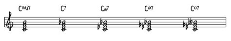 7th Chords For Jazz Piano