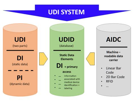 What Is Udi Unique Device Identification Tsqualitych