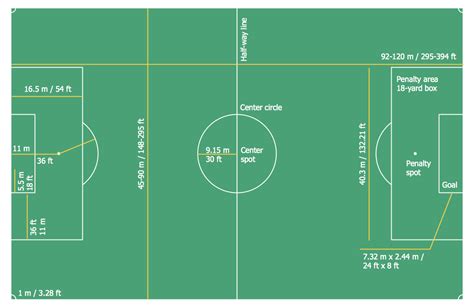 Soccer Field Get To Know The Soccer Field Dimensions Markings More Images