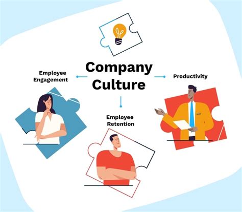 5 Best Company Culture Examples For Inspiring Your Workforce