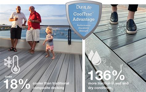 Home Composite Decking By Duralife®