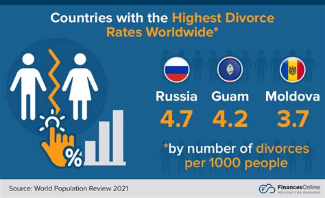 106 Divorce Statistics You Cant Ignore 2024 Divorce Rates And Impact