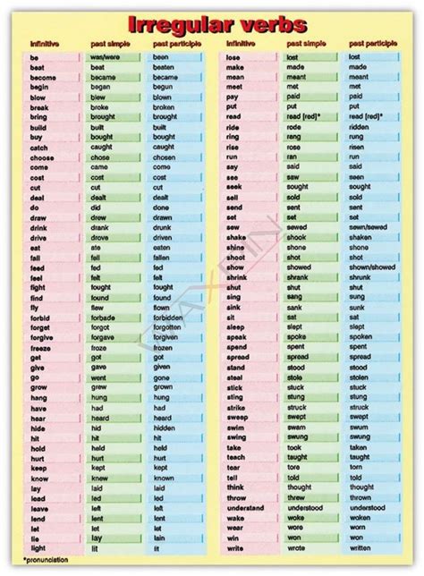 Czasowniki Nieregularne Irregular Verbs Hot Sex Picture